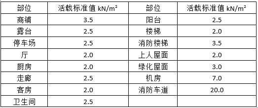 混凝土保护层最小厚度表资料下载-[广东]多层住宅混凝土结构设计说明（word，20页）