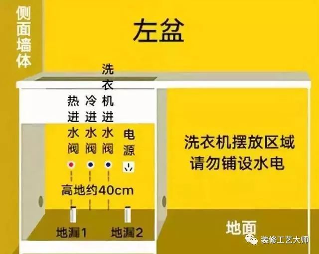 吃一堑，长一智！水电装修35条致命细节，粗心给我血淋淋的教训！_8