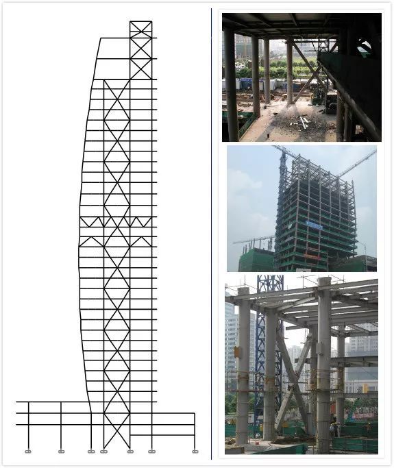 超高层核心筒偏置实例与结构性能初探_38