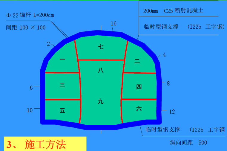 大型地下洞室设计施工培训讲义PDF（61页）-施工方法