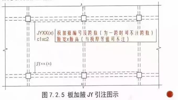 钢筋工程中最核心的300条技术问题，收藏一篇就够了！_3