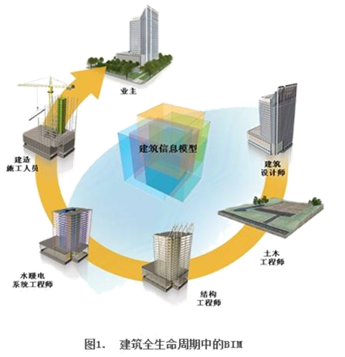 BIM的含义资料下载-BIM技术简介及其在项目中的实施应用