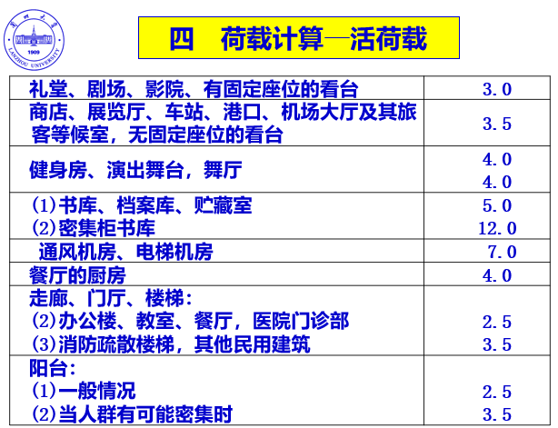 房屋结构施工图设计-兰州大学（PPT，27页）_5