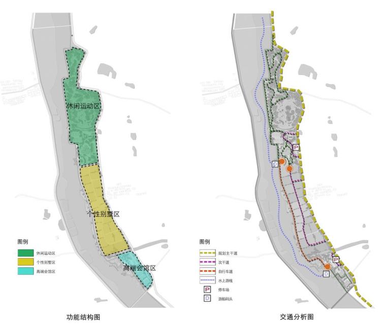 [江西]某休闲港焦头港沿岸整治规划文本设计方案（包含+JPG+92页）-功能结构分析