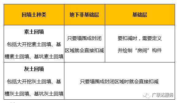 算土方，不蒙圈！多地区定额计算规则及虚实方换算方法详解_9