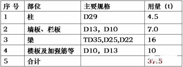 细到极致的工程管理方法，值得收藏_79