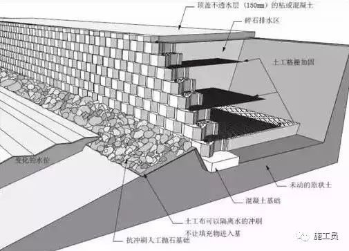 值得你收藏的挡土墙种类大全！！-T1E2bvBXVT1RCvBVdK.jpg