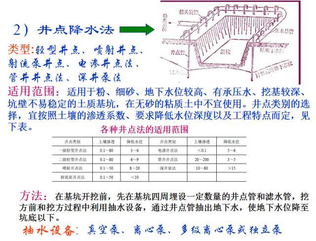 桥梁扩大基础各种施工细节，果断分享！_37