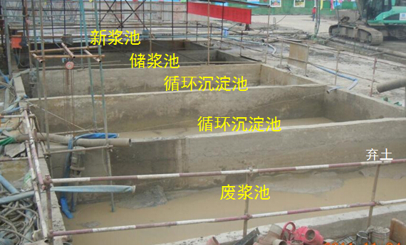 市政工程地下连续墙施工工艺与两墙合一的构造措施讲义86页PPT-泥浆池