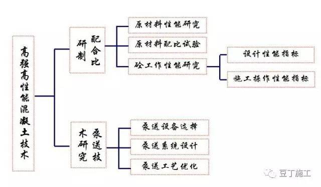 终于看到最新最全的超高层施工技术总结，收好不谢！_16