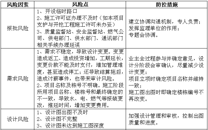 [横琴]公寓项目工程管理策划书（效果图）-风险分析