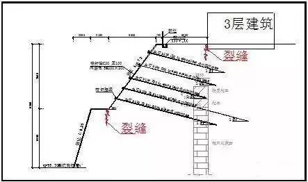 基坑事故前期应急处理成功案例分析-640 (6).jpg