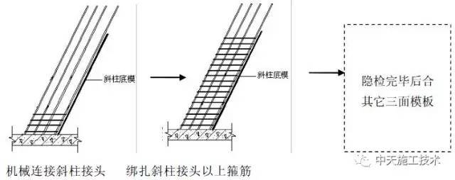 现浇超高大截面劲性斜柱模板施工工法-1492653895743321.jpg