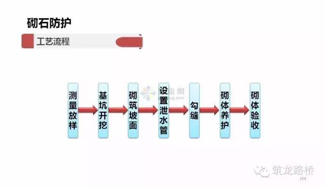 路基边坡防护施工工艺-T1E3xTB5Wv1RCvBVdK.jpg