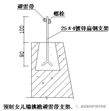 建筑电气施工安装细部做法_5