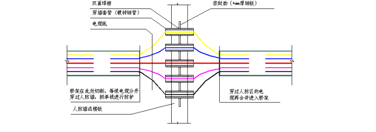 南大体育馆施工组织设计资料下载-广州亚运城综合体育馆施工组织设计