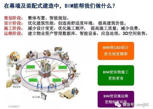 BIM技术在幕墙及装配式钢结构建筑中应用_5