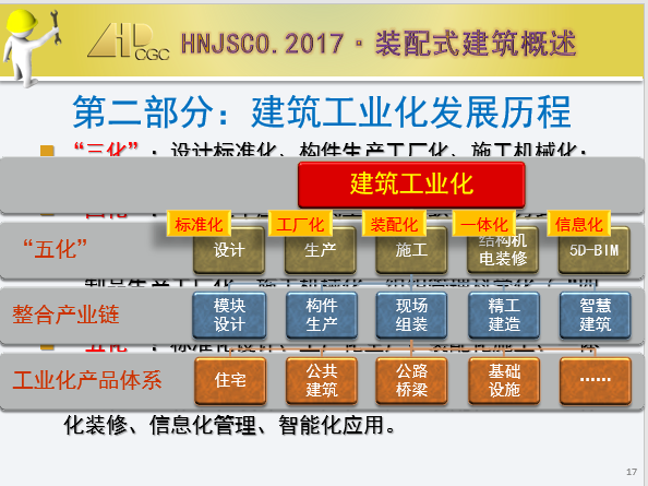 2018年装配式建筑概述培训_5