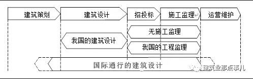 住建部强推的全过程工程咨询势不可挡，建筑业发展迎来重大利好！_5