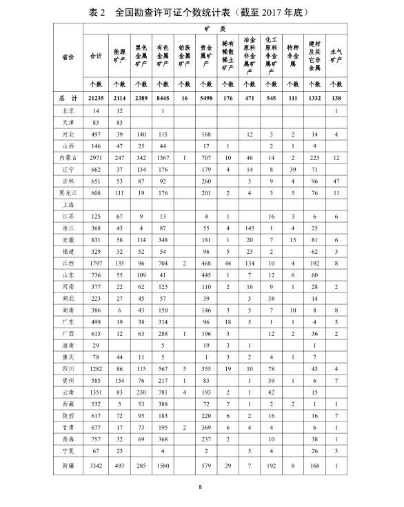 2017年全国地质勘查成果通报_8