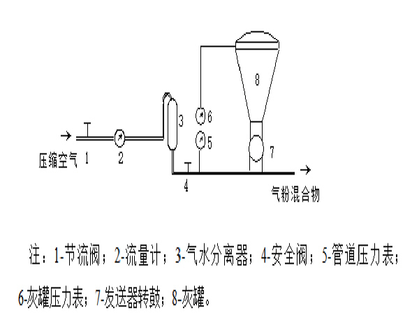 石粉路基施工方案资料下载-引导工程路基施工方案