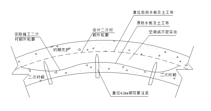 隧道衬砌背后脱空处治方案（PDF版）_2