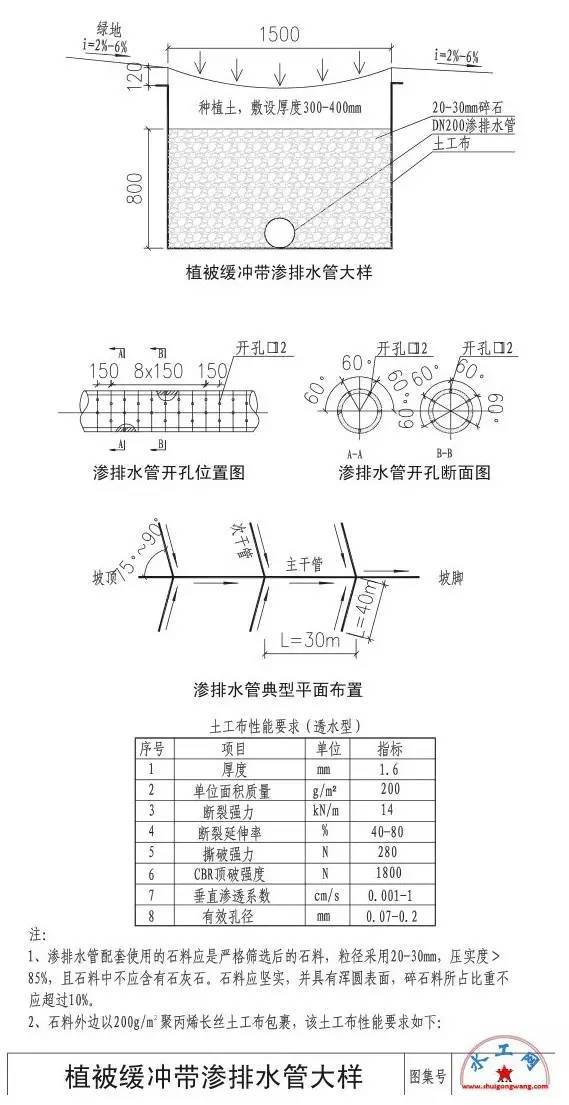 海绵城市设计标准图集！_26