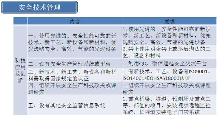 安全标准化培训视频资料下载-安全生产标准化培训讲义（103页）