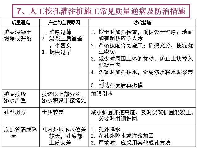 桩基础施工质量控制要点（PPT，152页）_5