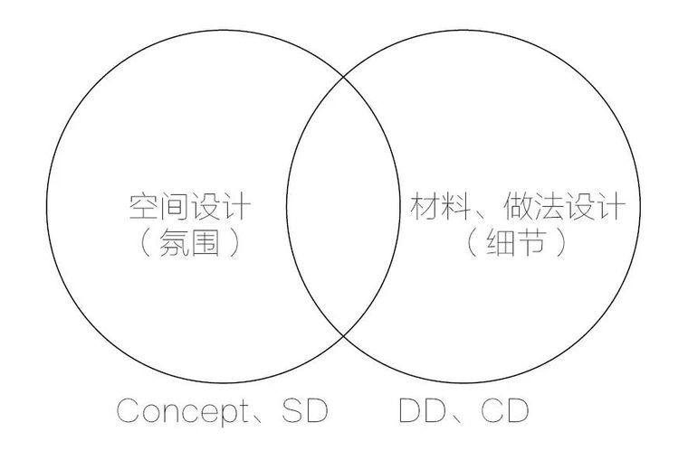 我所理解的景观施工图_4