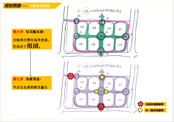 生态园区规划设计方案资料下载-[江苏]皇家花园规划设计方案设计