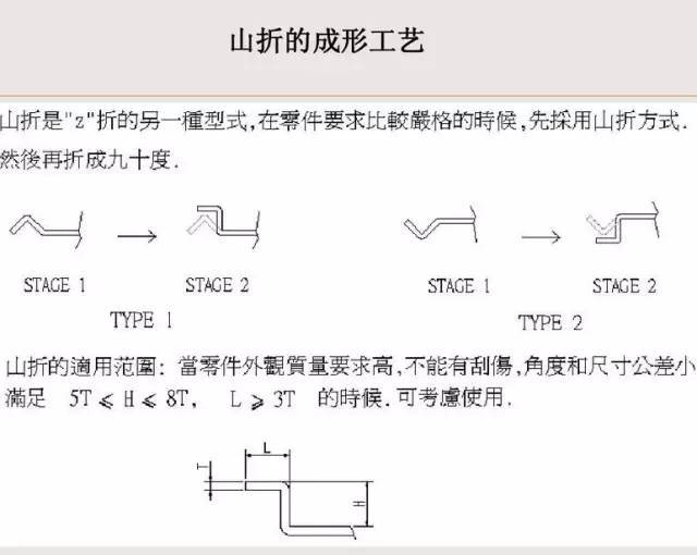 [收藏] 配电柜（箱）外壳钣金件就是这样展开加工_12