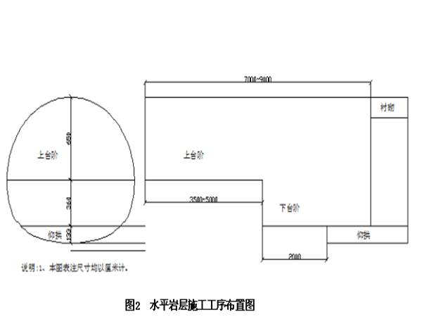 盾构岩层施工工艺工法资料下载-水平岩层隧道施工工艺工法