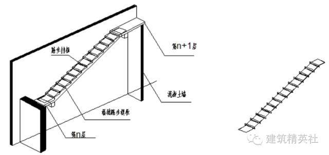 木工 模板施工方案 模板施工技术_9