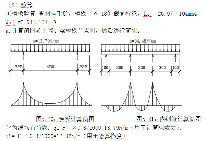 综合体项目模板工程施工方案(计算书)-模板计算简图