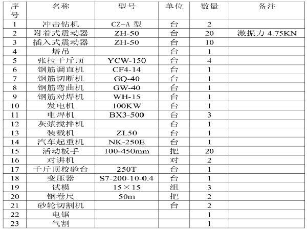 无背索独塔斜拉桥施工方案资料下载-独塔无背索斜拉桥施工方案