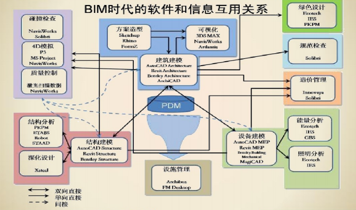 BIM技术应用及案例_7