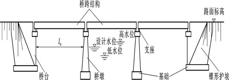 好看好用的桥梁工程图，你值得拥有！_1