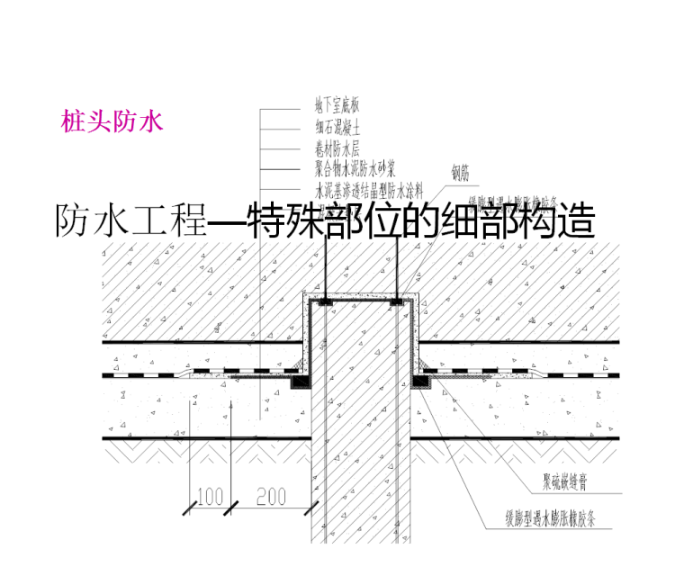 精品建筑工程细部节点做法施工工艺(附图丰富)-193页-防水工程特殊部位