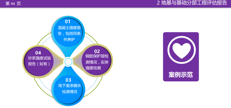 监理文件编制精要-地基与基础分部工程评估报告