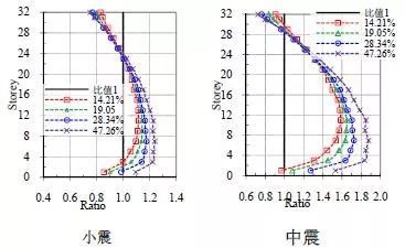 单向少墙结构研究综述_13