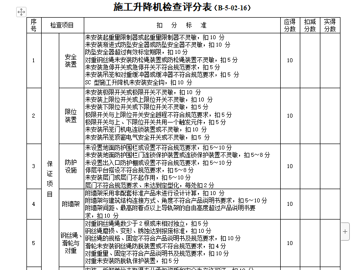 施工升降机维修保养表资料下载-施工升降机检查评分表