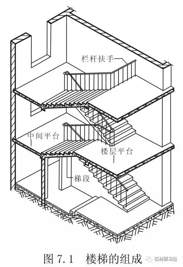 根据楼梯间的尺寸,梯段宽度