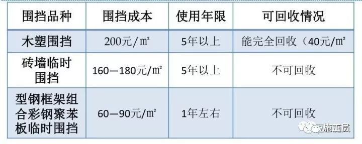 搞施工必须懂的24项施工技术和不能碰的13项“禁令”_80