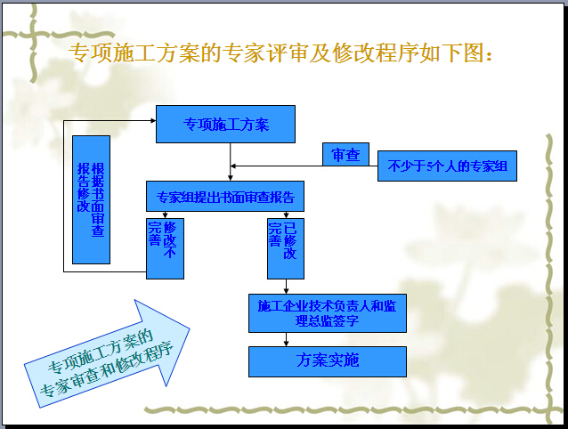 建筑施工安全培训讲义（134页）-专项施工方案的专家评审及修改程序