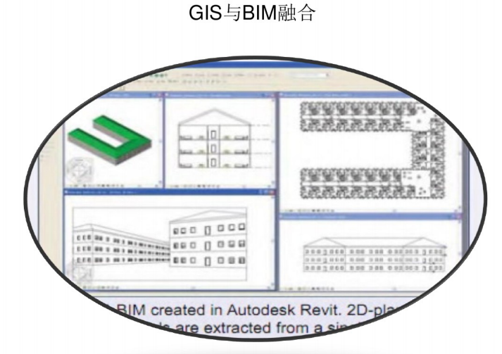 GIS与BIM的联系与未来成果_6