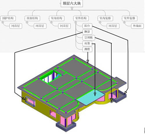 不懂工程也不怕，20张工程拆分图，洞悉工程施工全过程！_38