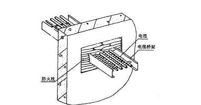 室内电缆桥架安装分项工程质量技术交底卡_5