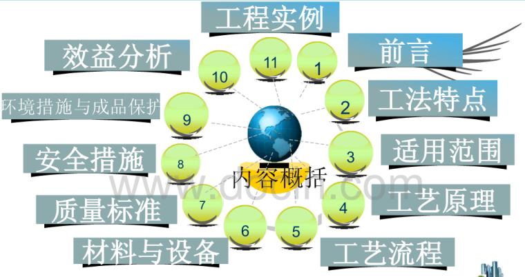 暖通工程地暖施工-内容概括