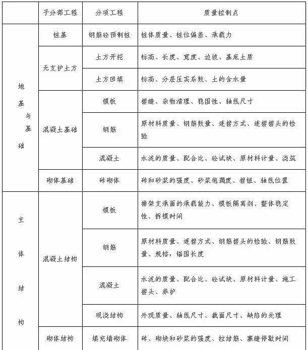 房建项目监理规划范本！_14